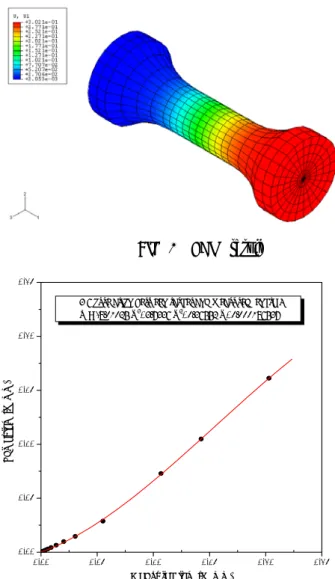 Fig. 9 FEM result