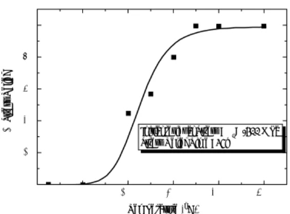 Fig. 1 Effect of temperature on the percentage stress relief of shot-peened material. (4)