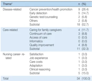 Table 5. Characteristics of the Experimental Researches   (N=14)