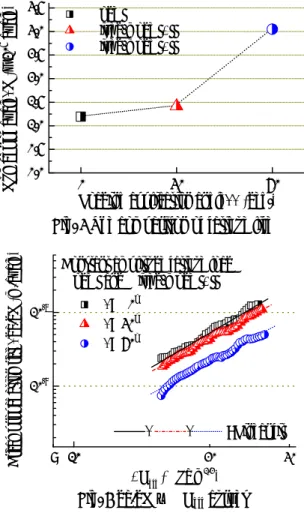 Fig. 4 da/dN – Δ K eff  curves 
