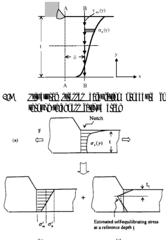 Fig. 1 Structural stresses calculation procedure for  through-thickness fatigue crack