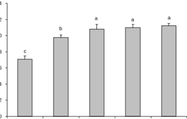 Fig.  3.  Reducing  power  of  methanolic  extracts  (10  mg/mL)  from  colored  barley  (Spb:  split  polished  barley,  Pbb:  pearled  black  barley,  Hyb:  hulled  yellow  barley,  Hpb:  hulled  purple  barley,  Hbb:  hulled  black  barley)