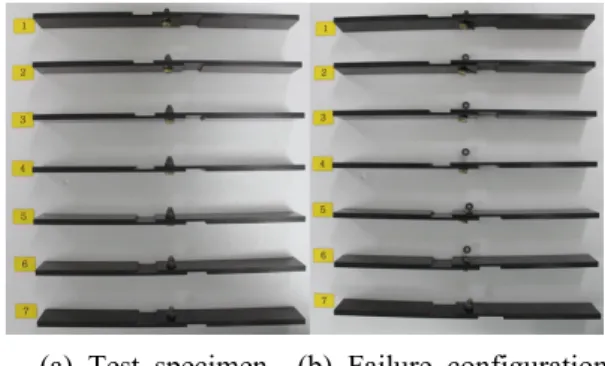 Fig. 2 Test set-up configuration for stabilized bolted single lap joint test