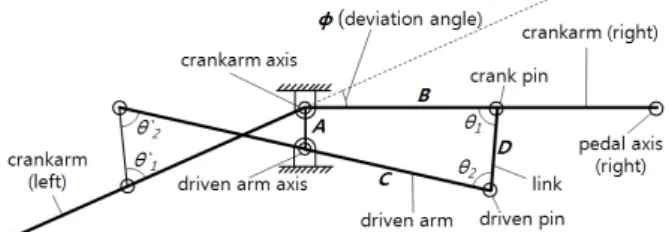 Fig. 4 Kinematic diagram of slider type quick return crank system