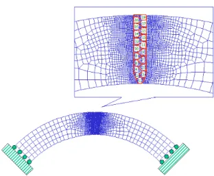 Fig. 3 Uniform PWHT Procedure 2.2  해석결과 및 고찰