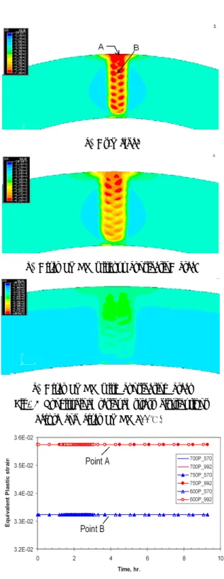 Fig. 5 Equivalent plastic strain history during PWHT       at various PWHT Temperatures at A and B