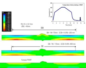 Fig. 12 Step by step residual stress development during                  local  PWHT