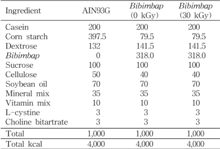 Table  1.  Formula  of  experimental  diets