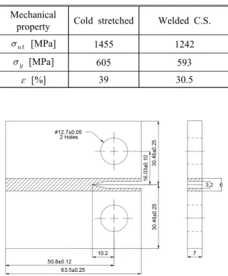 Fig. 2 Schematic diagram showing the dimensions of compact tension specimen (unit : mm)