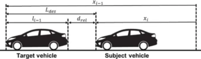 Fig. 1 Schematic of ACC