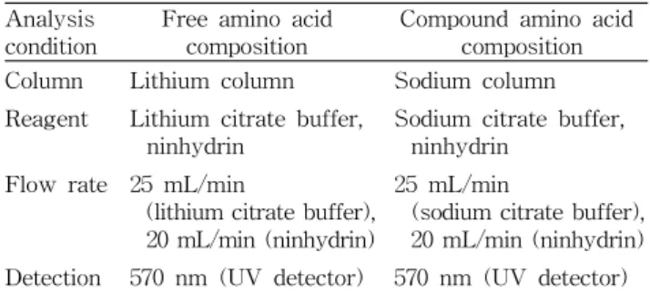 Table 2. Analytical conditions of free amino acid and con- con-stitutional amino acid composition
