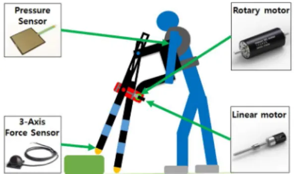 Fig. 1 Development concept