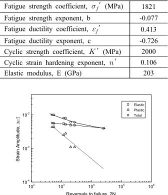 Table 3 Mechanical properties of tube steel
