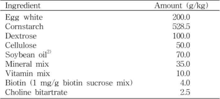 Table 1. Basal diet composition 1) Ingredient Amount (g/kg) Egg white Cornstarch Dextrose Cellulose Soybean oil 2) Mineral mix Vitamin mix