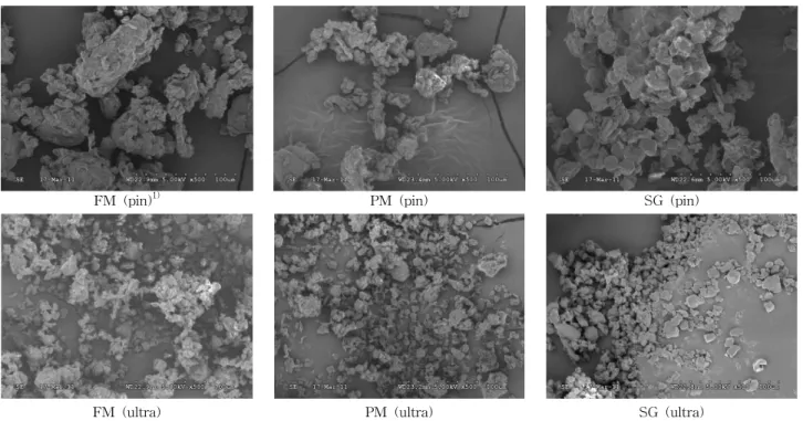 Fig. 1. The microstructure of the foxtail millet, proso millet and sorghum with different pulverizing methods