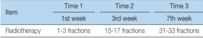 Table 1. Time Table for Data Collection