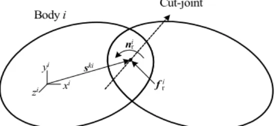 Fig. 3 A body with a kinematic constraint