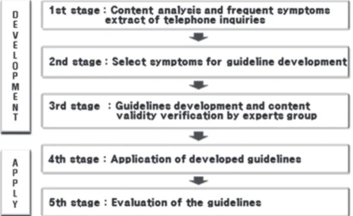 Fig. 1. Study proceedings.
