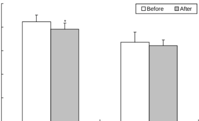 Table  4.  Changes  in  serum  lipid  levels  of  the  subjects  after  12  weeks  of  FRG  supplement