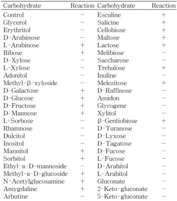 Table  1.  Carbohydrate  fermentation  of  the  strain  310-7  iso- iso-lated  from  Kimchi