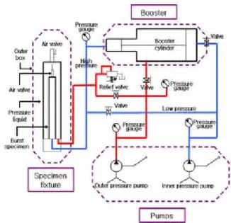 Fig. 2 Circuit diagram of the burst testing system
