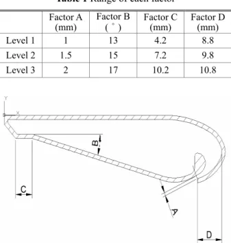 Fig. 6 Size of fluid domain 