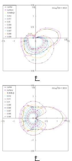 Fig. 3  Plastic zone and side necking shape.   