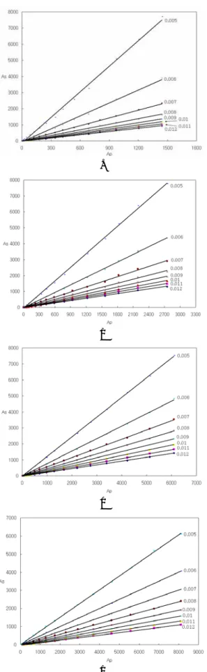 Fig. 5  Compare with plastic zone and side necking area  at Uz =10 ㎛.   있으면   소성영역의  크기를  알  수  있다