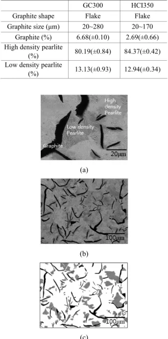 Fig. 4 Microstructure of HCI350(2000x) 