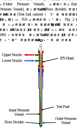 Fig. 1  IVA in the Reactor 