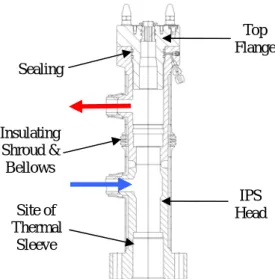 Fig. 3  IPS Head and Top Flange 