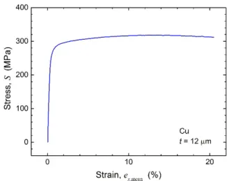 Fig. 6  Variations of the cross-correlation coefficient R 