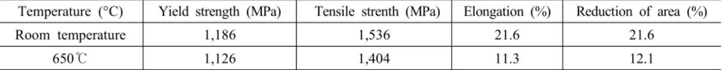 Table  1  Mechanical  properties  of  tested  material