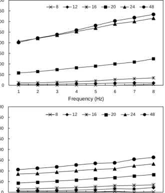 Table  3.  Comparison  of  tyrosine  content  and  protease  activity  of  RSF  fermented  with  addition  of  various  cereals