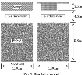 Fig. 1  Simulation model 