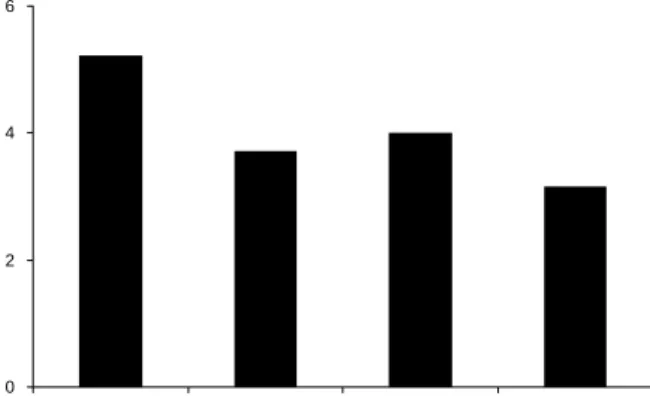 Fig.  5.  DPPH  radical  scavenging  activity  of  black  garlic.