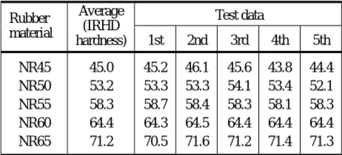 Fig. 1    The maximum displacement and time duration  of impact pulse shape 