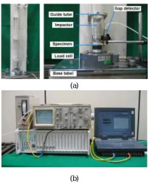 Fig. 3 The impact specimens for various rubber thickness   