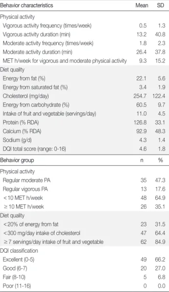 Table 1. Characteristics of the Participants   (N = 74)