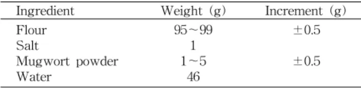 Table  1.  Composition  of  Maejakgwa  formula  with  different  levels  of  mugwort  powder  and  flour