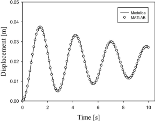 Fig. 3 Compare results 