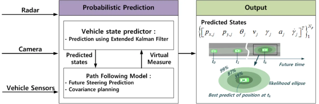 Fig. 4 Overall architecture of merge mode decision 