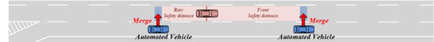 Fig. 6 Preview time that the rest time is reached to merge lane end 