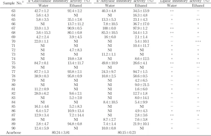 Table 2. Continued