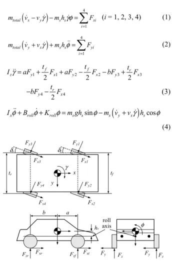 Fig. 1 Vehicle model (3)