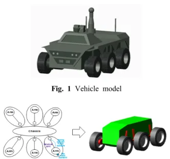 Fig. 1 Vehicle model