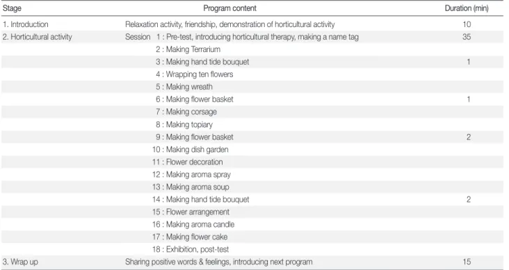 Table 1. Horticultural Therapy Program Contents
