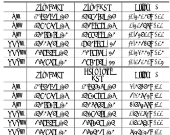 Table 2 Internal forces and pseudo-load with  displacement load method at the no-perturbed  element  
