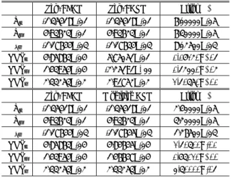 Table 8 Comparison of tip displacement sensitivities for  geometrical nonlinear curved shell computed by the  developed methods with those computed by finite  difference method 