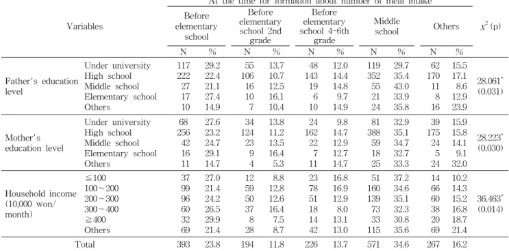 Table 6. Continued